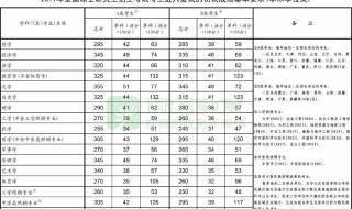 2020考研国家线会降低