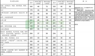 2020考研国家线会降低